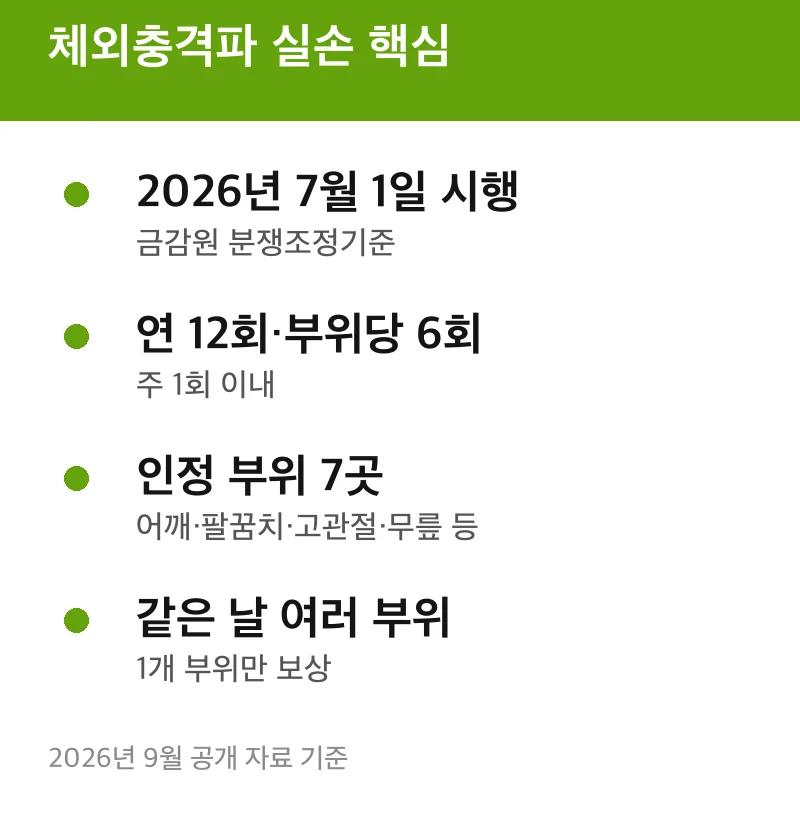체외충격파 실손 핵심