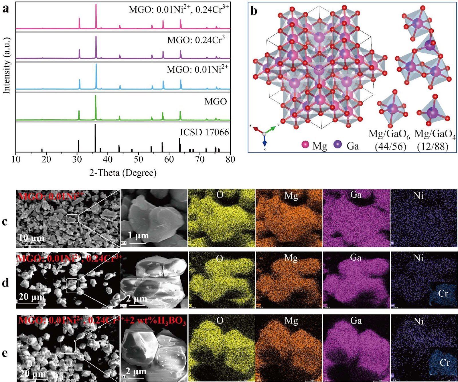 A Highly Efficient NIR-II-Emitting MgGa2O4:Cr3+,Ni2+ Phosphor via Cr3+ Ions in Tetrahedral Sites as the Cr3+-Ni2+ Energy Transfer Bridge