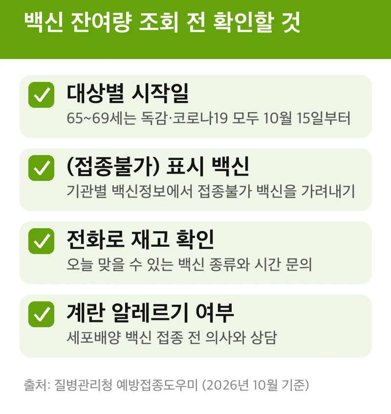 백신 잔여량 조회 전 확인할 것