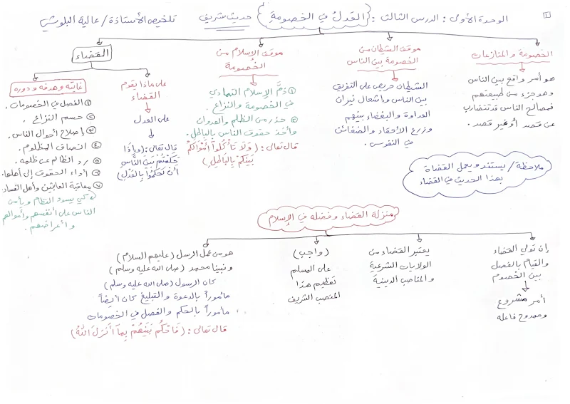 صورة الغلاف
