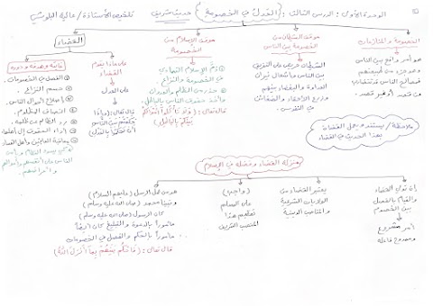 ملخص درس العدل في الخصومة بخط اليد - إسلامية الصف 9 الفصل 2