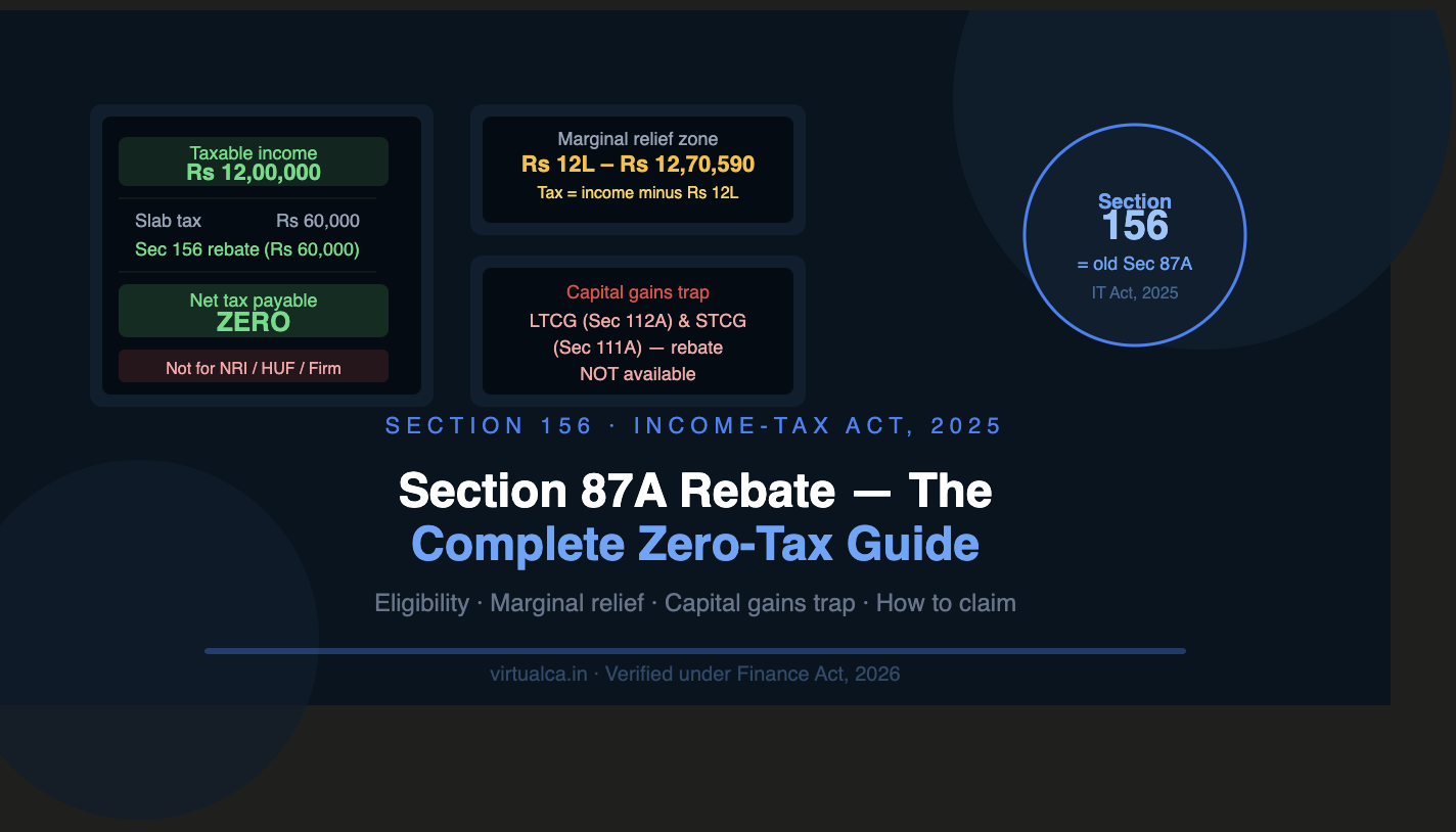 Section 87A Rebate — The Complete Guide to Making Your Income Tax Zero Legally