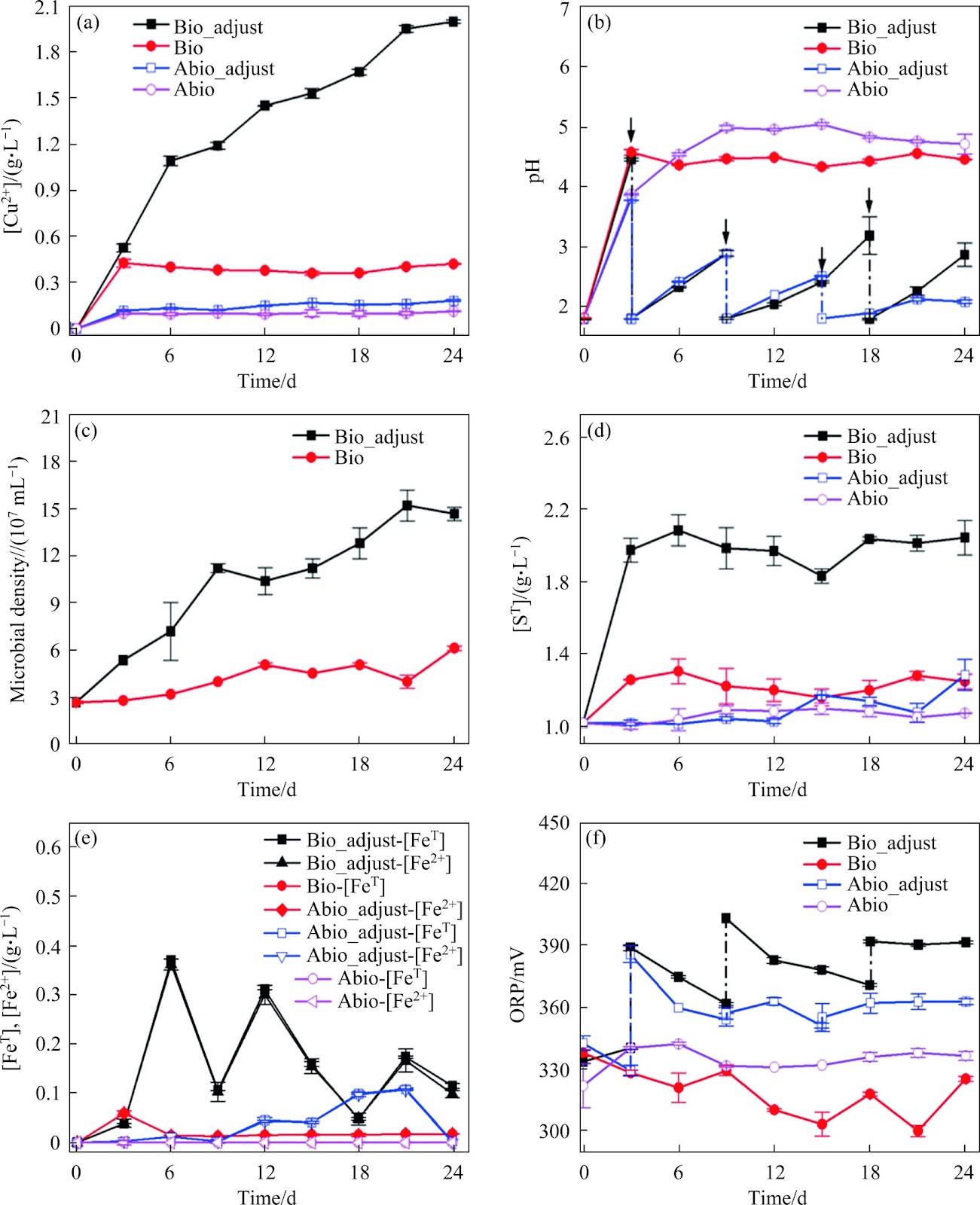 Chalcopyrite bioleaching by an enriched microbial community in acidic artificial seawater