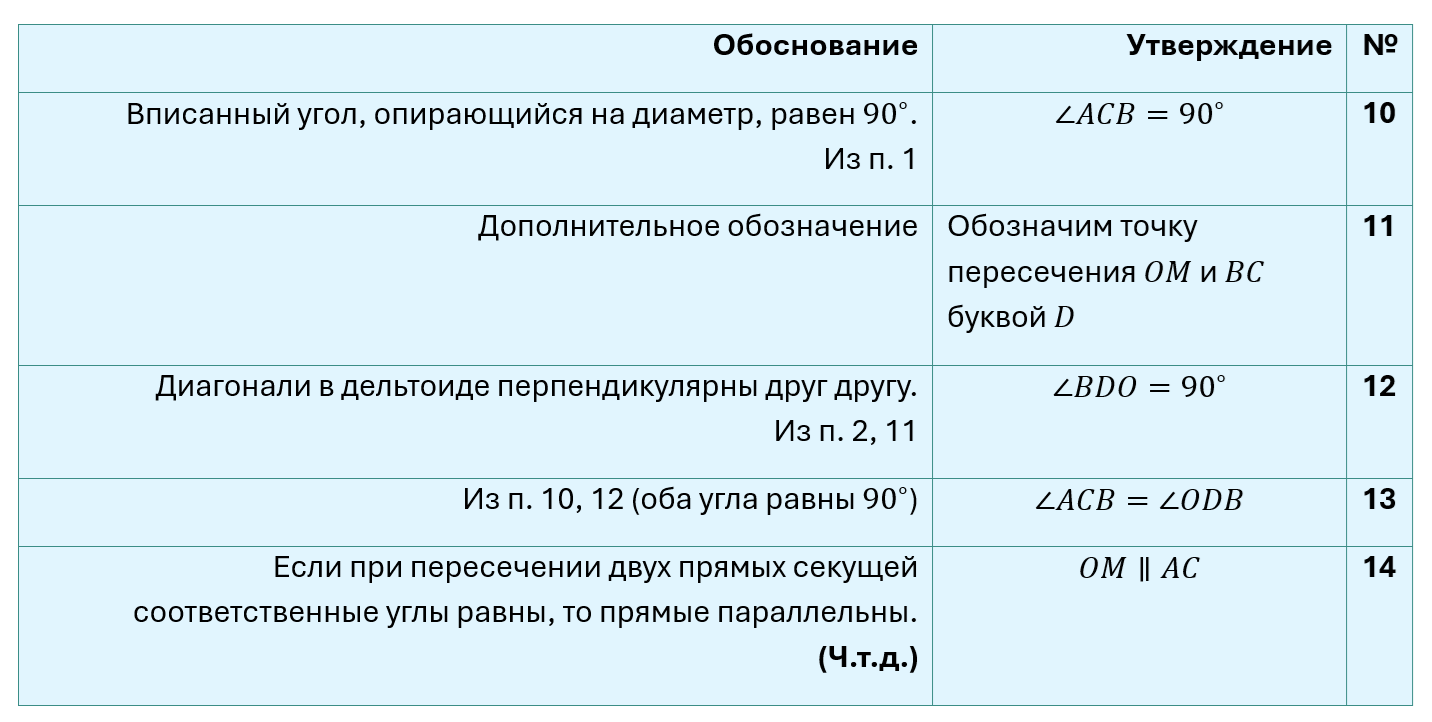 Таблица2