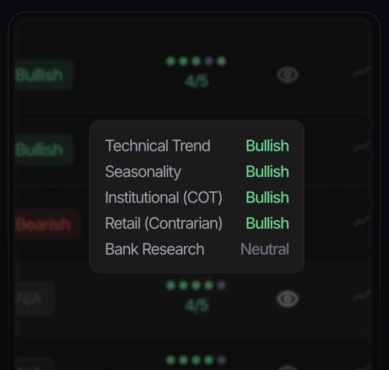 Step 2: Read composite signals for 30 currency pairs