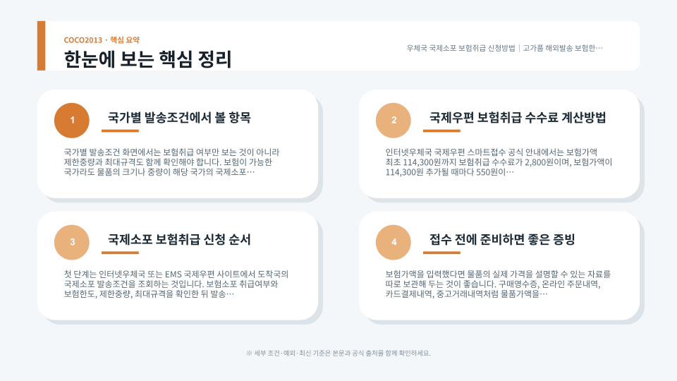 국제소포 보험가액과 국가별 보험취급 가능여부를 확인하는 과정을 표현한 우편물 미니어처