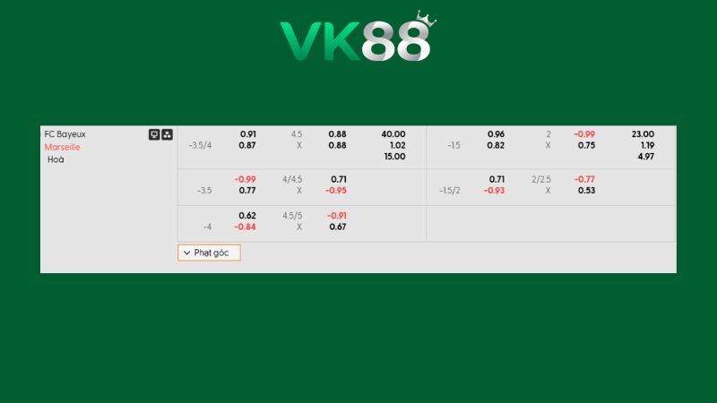 Bảng kèo Bayeux vs Marseille