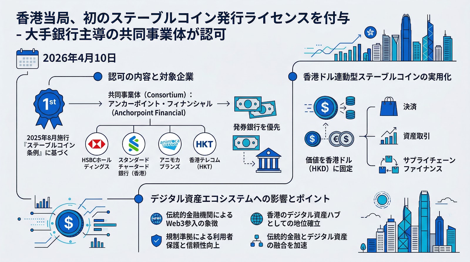 香港当局、HSBCとスタンダードチャータードの共同事業体に初のステーブルコイン発行ライセンスを付与