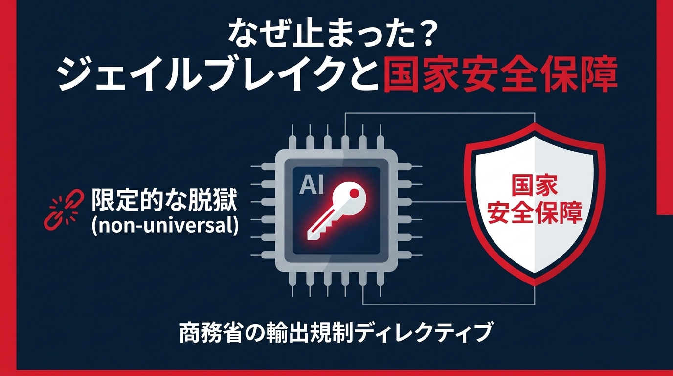 ジェイルブレイクと国家安全保障