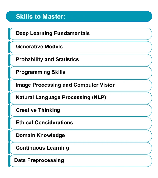 Generative AI Course | Best IT & Professional Certification Training ...