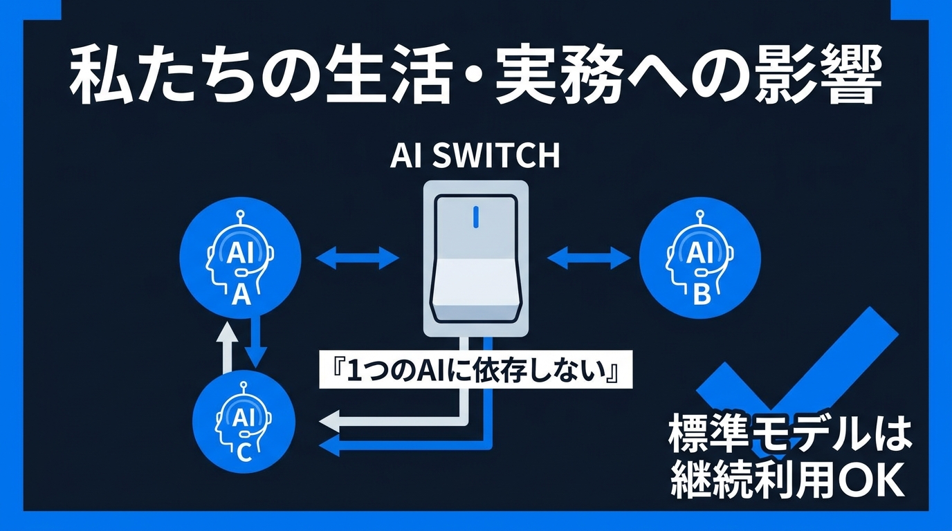 生活・実務への影響