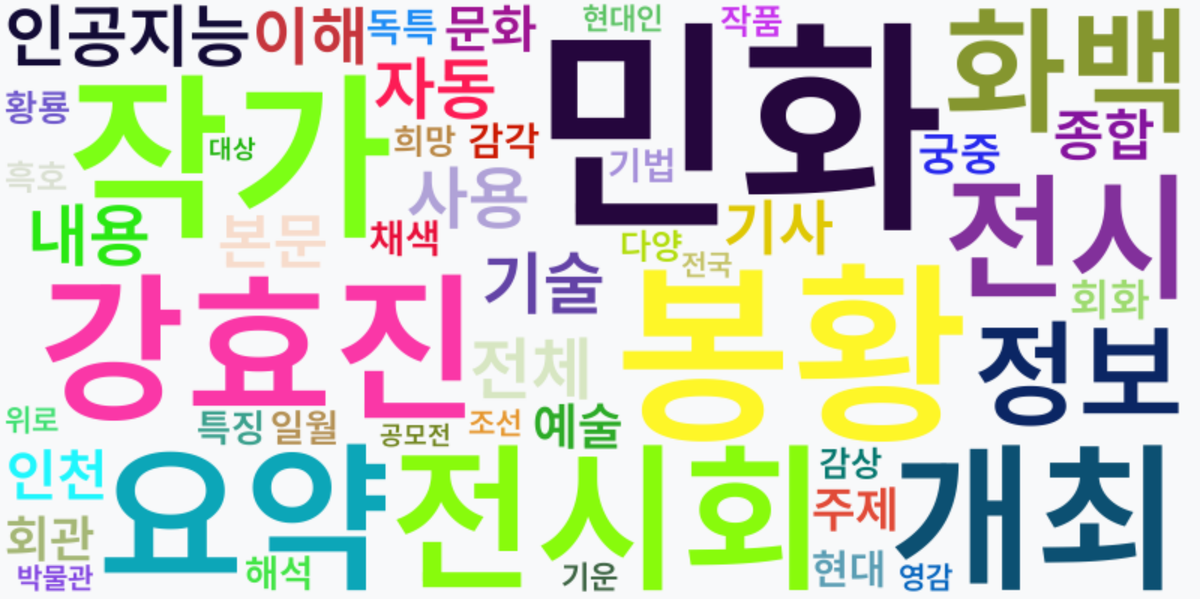 AI Daily News - 키워드 워드클라우드