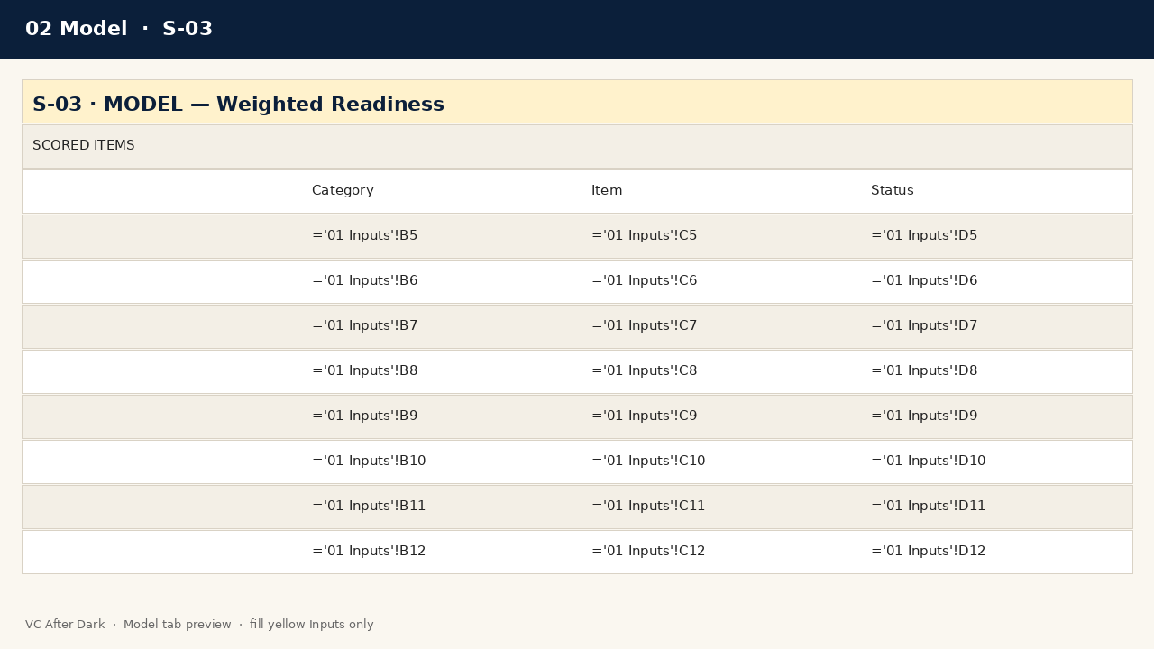 Non-Lead Diligence Checklist