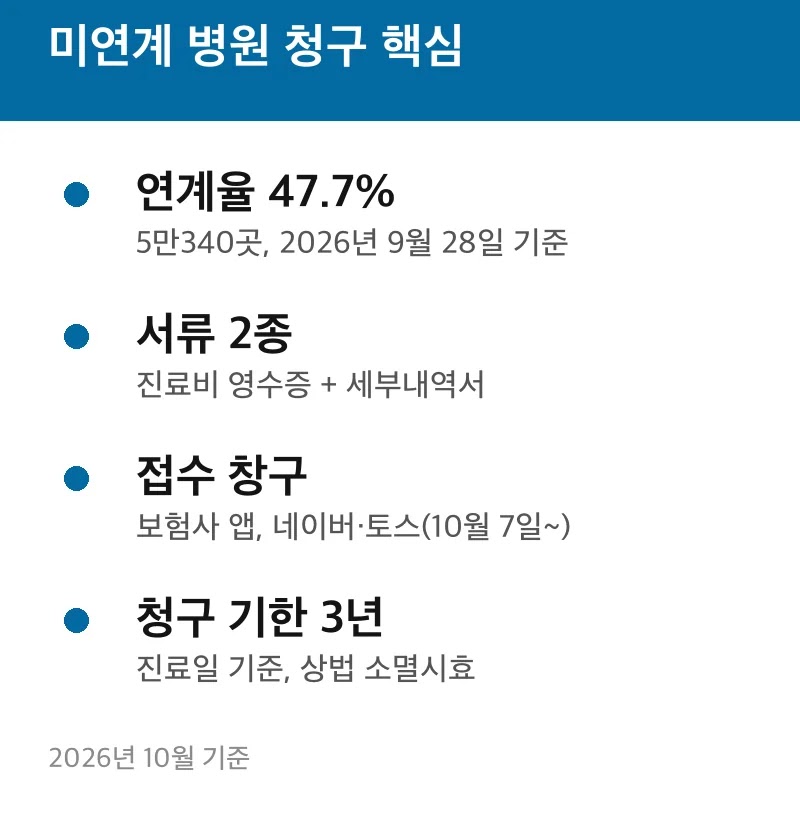 미연계 병원 청구 핵심