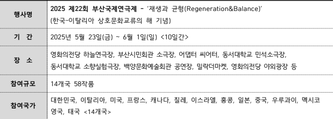 제22회 부산국제연극제 BIPAF