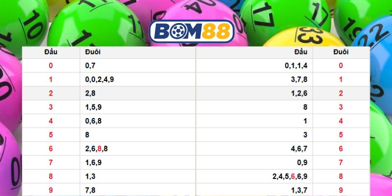 Bắt số đẹp Miền Bắc ngày 21/12/2025 cùng Bom88