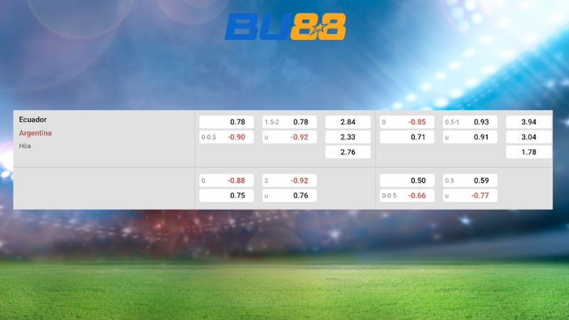 Bảng kèo Ecuador vs Argentina
