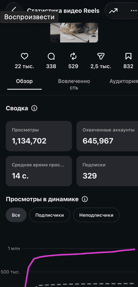 Кейс Reels 3