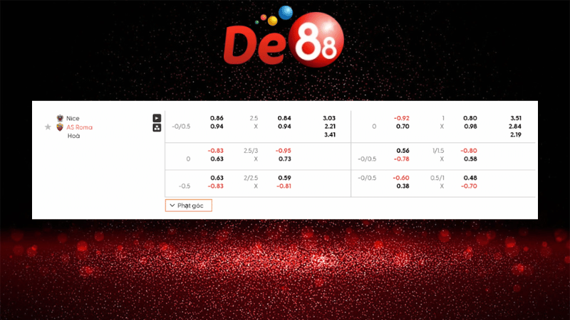 Bảng kèo Nice vs AS Roma 02h00 ngày 25/09/2025