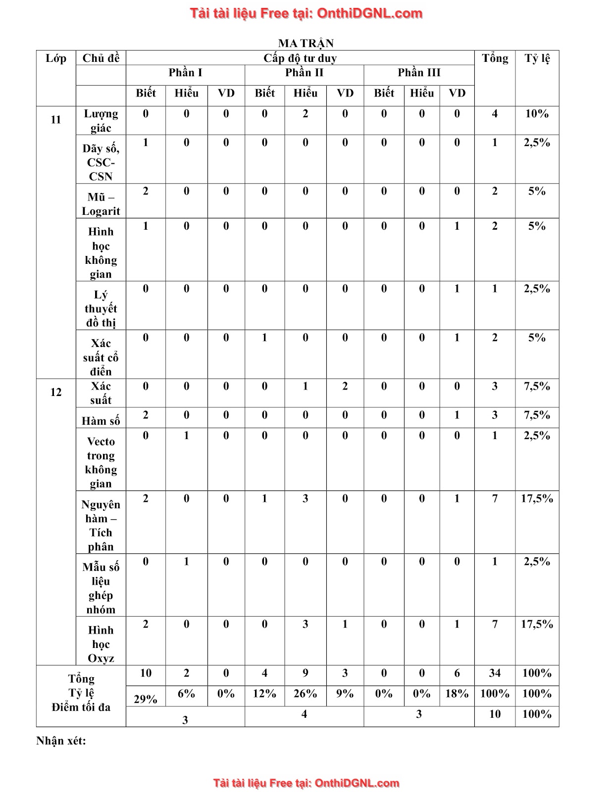 32 đề phát triển minh họa môn toán - có đáp án