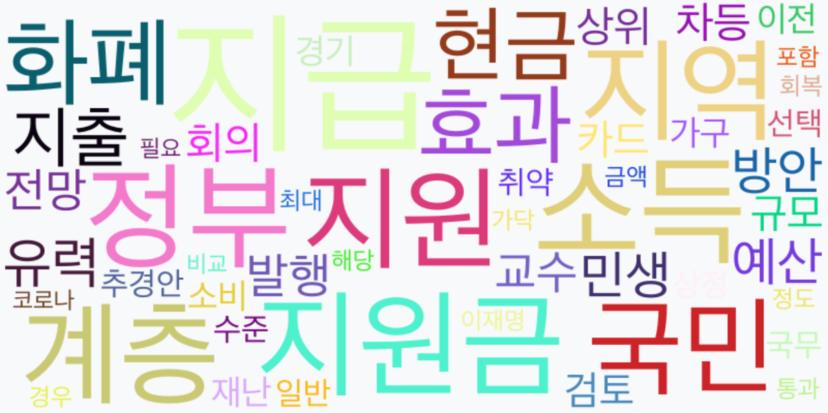 AI Daily News - 키워드 워드클라우드