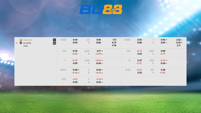 Bảng kèo Osasuna - Levante 03:00 ngày 09/12