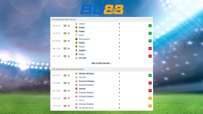 Bảng kèo Police- Olympic Niamey 23:00 ngày 25/12