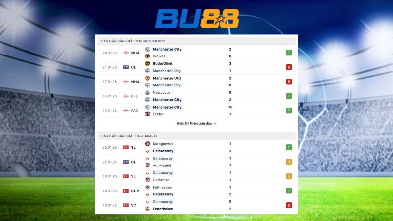 Phong độ gần đây giữa Manchester City vs Galatasaray