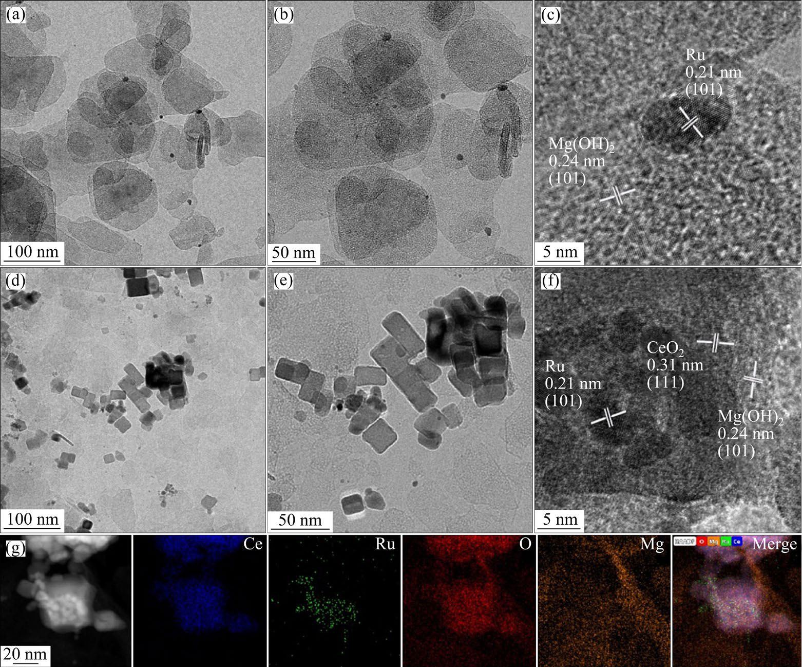 Enhanced furfural hydrogenation via Ru nanoparticles supported on CeO2−Mg(OH)2 composite nanosheet