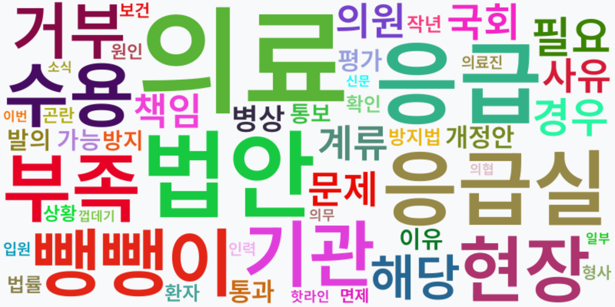 AI Daily News - 키워드 워드클라우드