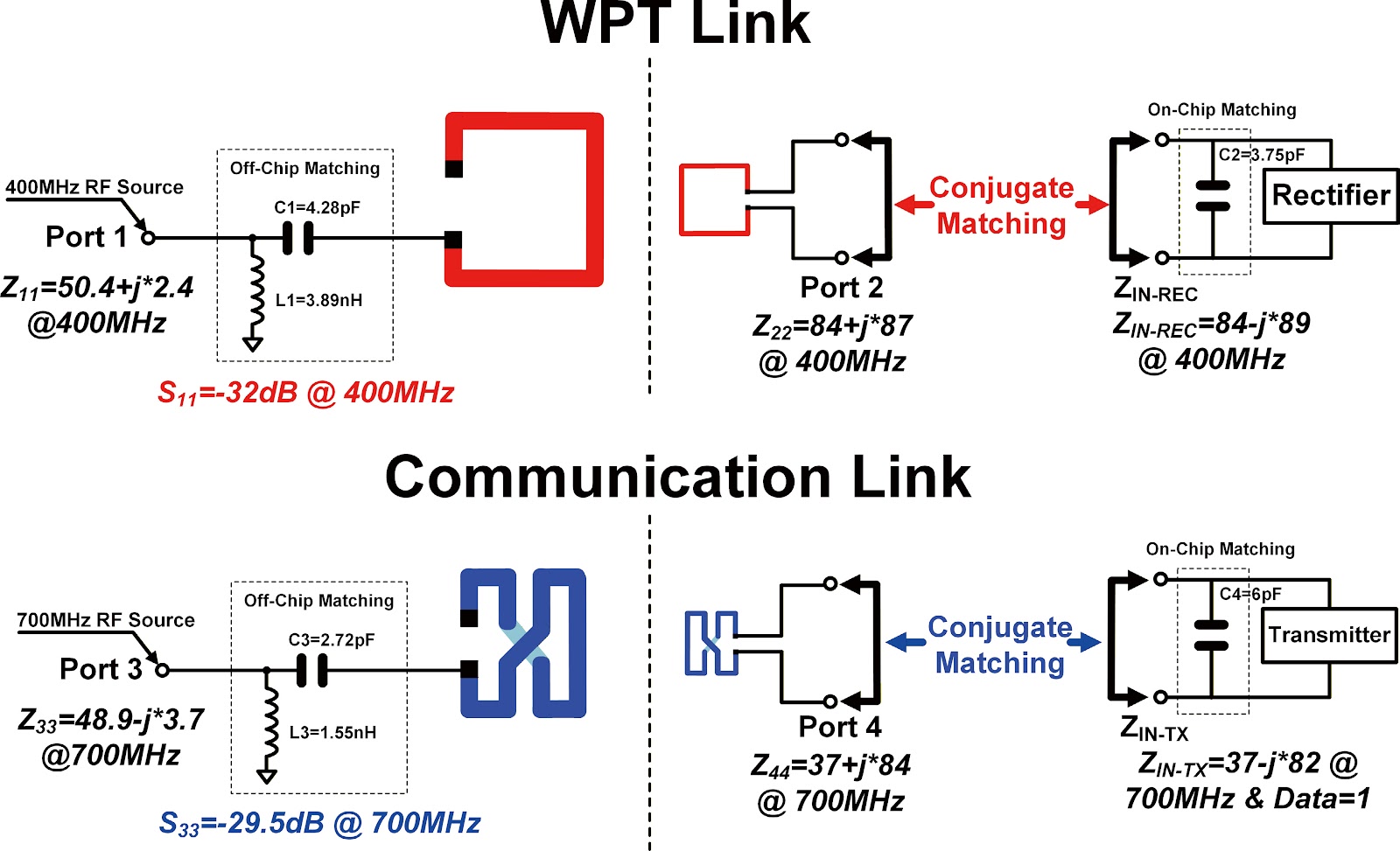 A 2 mm × 2 mm Battery-Free Neural Interface Achieving 72-Channel Wireless Simultaneous Recording by Dual Overlapped On-Chip Antennas