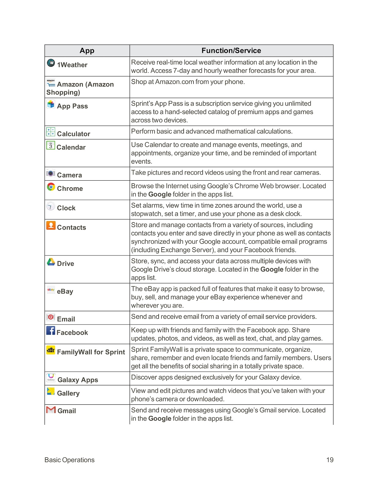 SPRINT SAMSUNG GALAXY S6 (01) PAGE 029