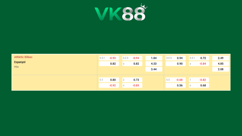 Bảng kèo Athletic Bilbao vs Espanyol 03h00 ngày 23/12/2025