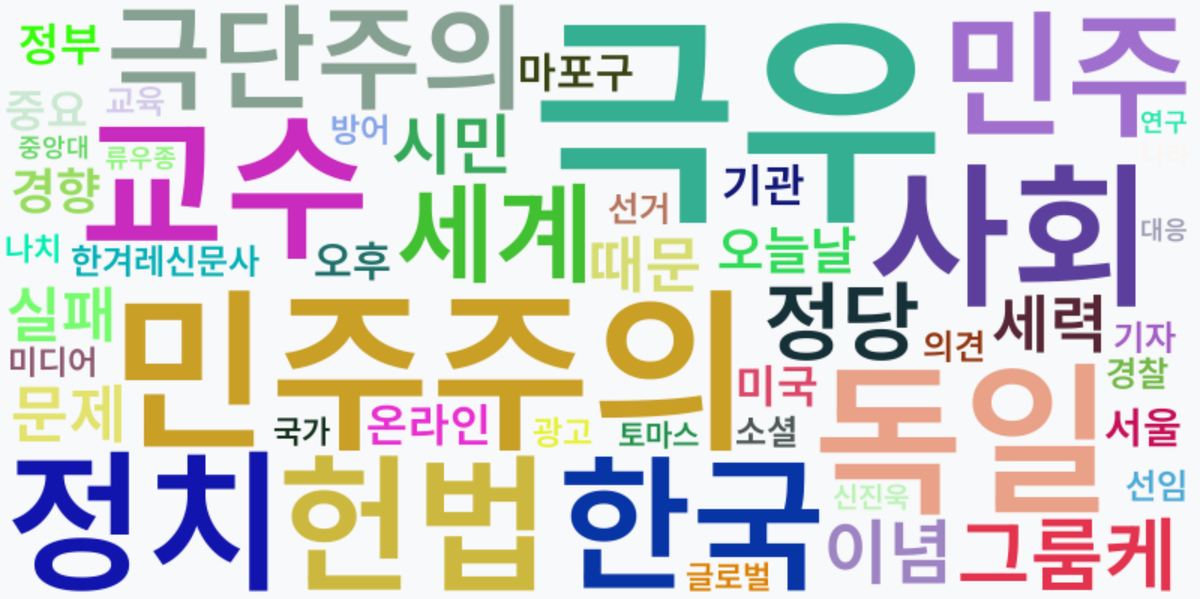 AI Daily News - 키워드 워드클라우드