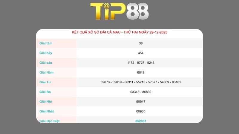 Kết quả xổ số Cà Mau ngày 29/12/2025