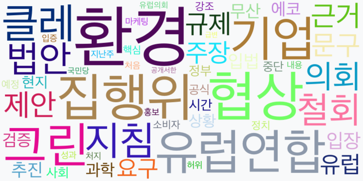 AI Daily News - 키워드 워드클라우드