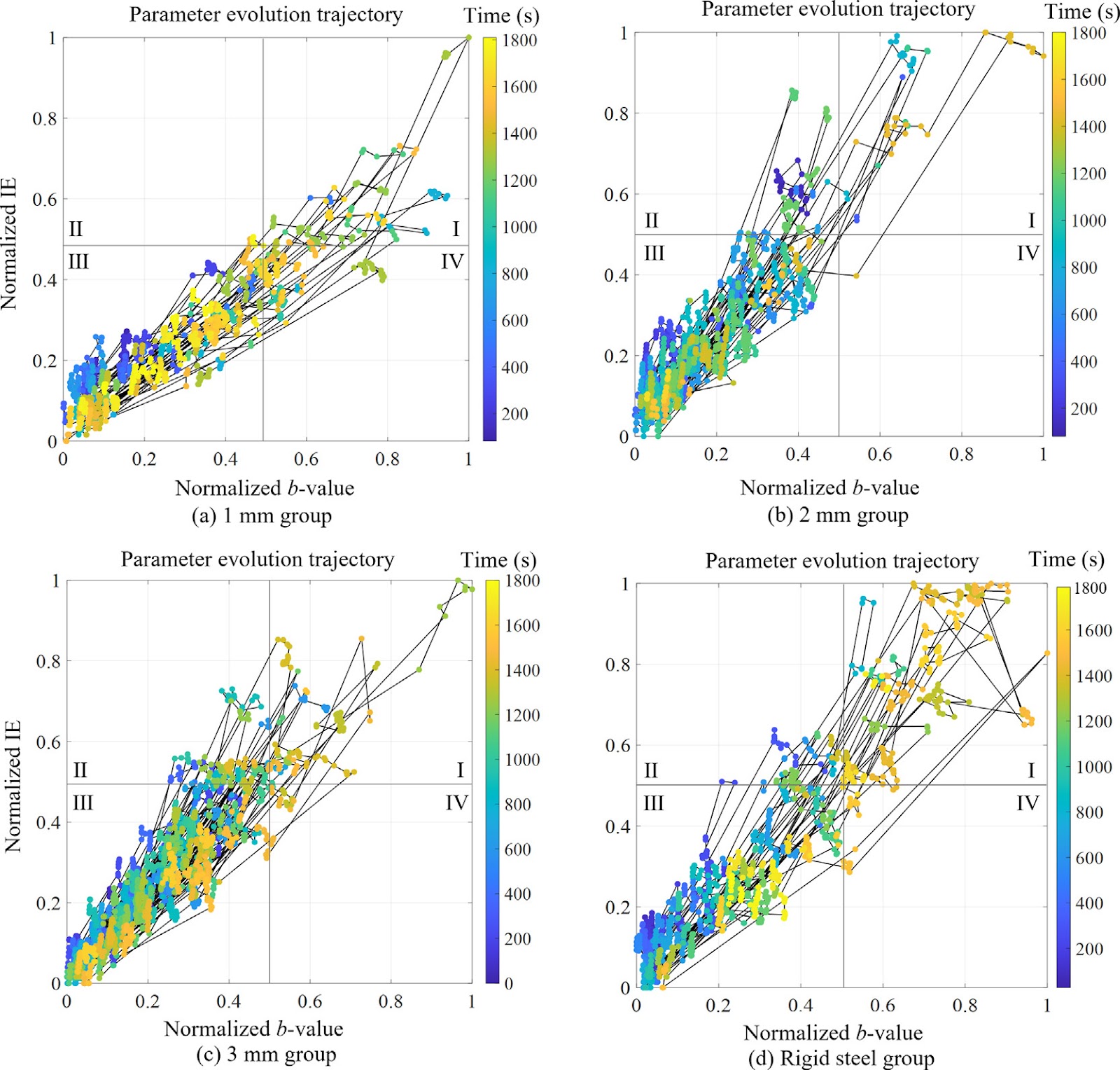 Load-bearing characteristics of backfilling solids in deep mining under flexible passive confining pressure: An experimental study