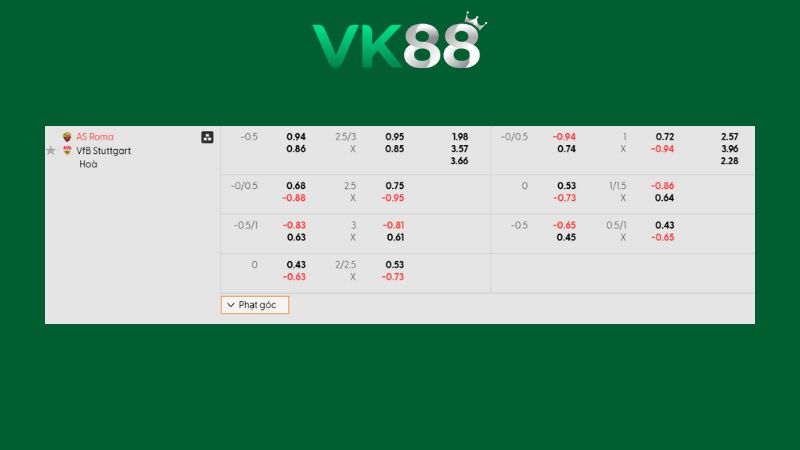 Bảng kèo AS Roma vs Stuttgart