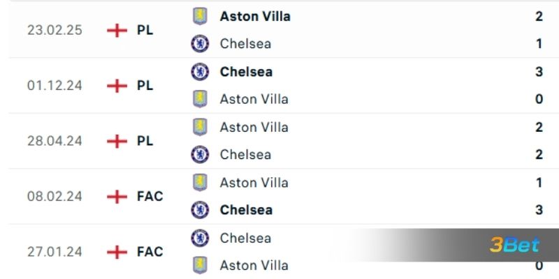 Lịch sử đối đầu giữa 2 đội Chelsea vs Aston Villa