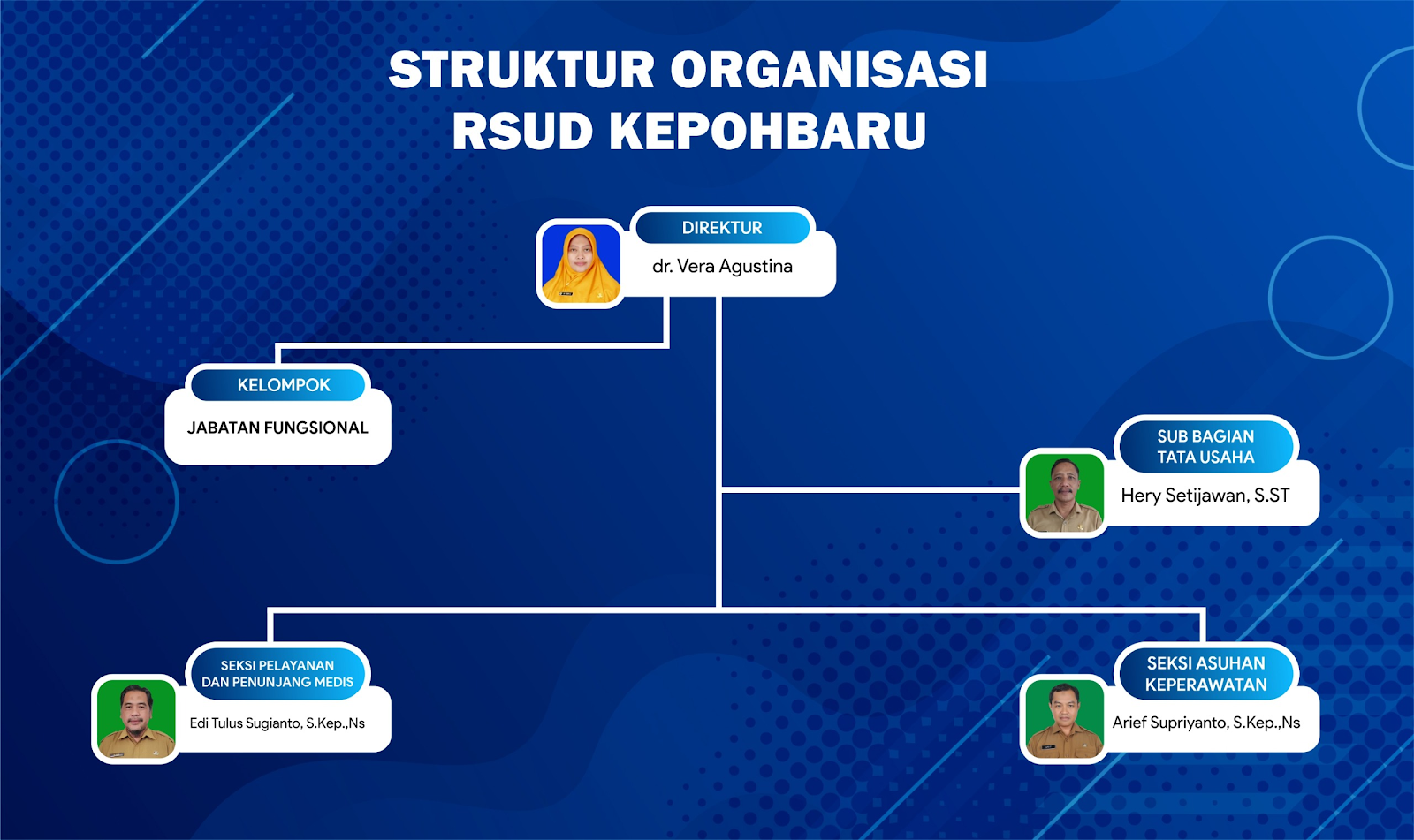 Struktur Organisasi