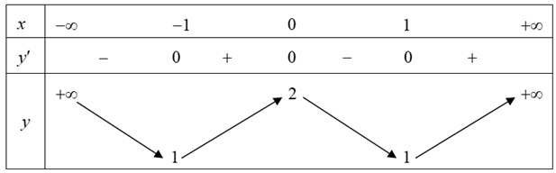 Đề số 1 - Trang 2