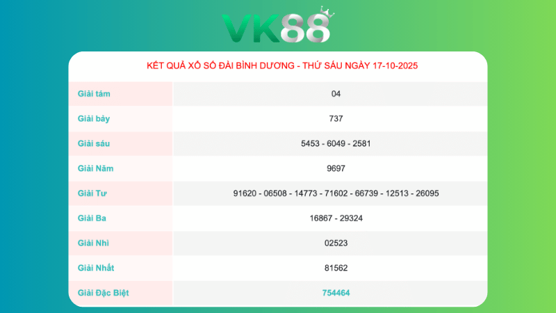 Kết quả xổ số Bình Dương ngày 17/10/2025