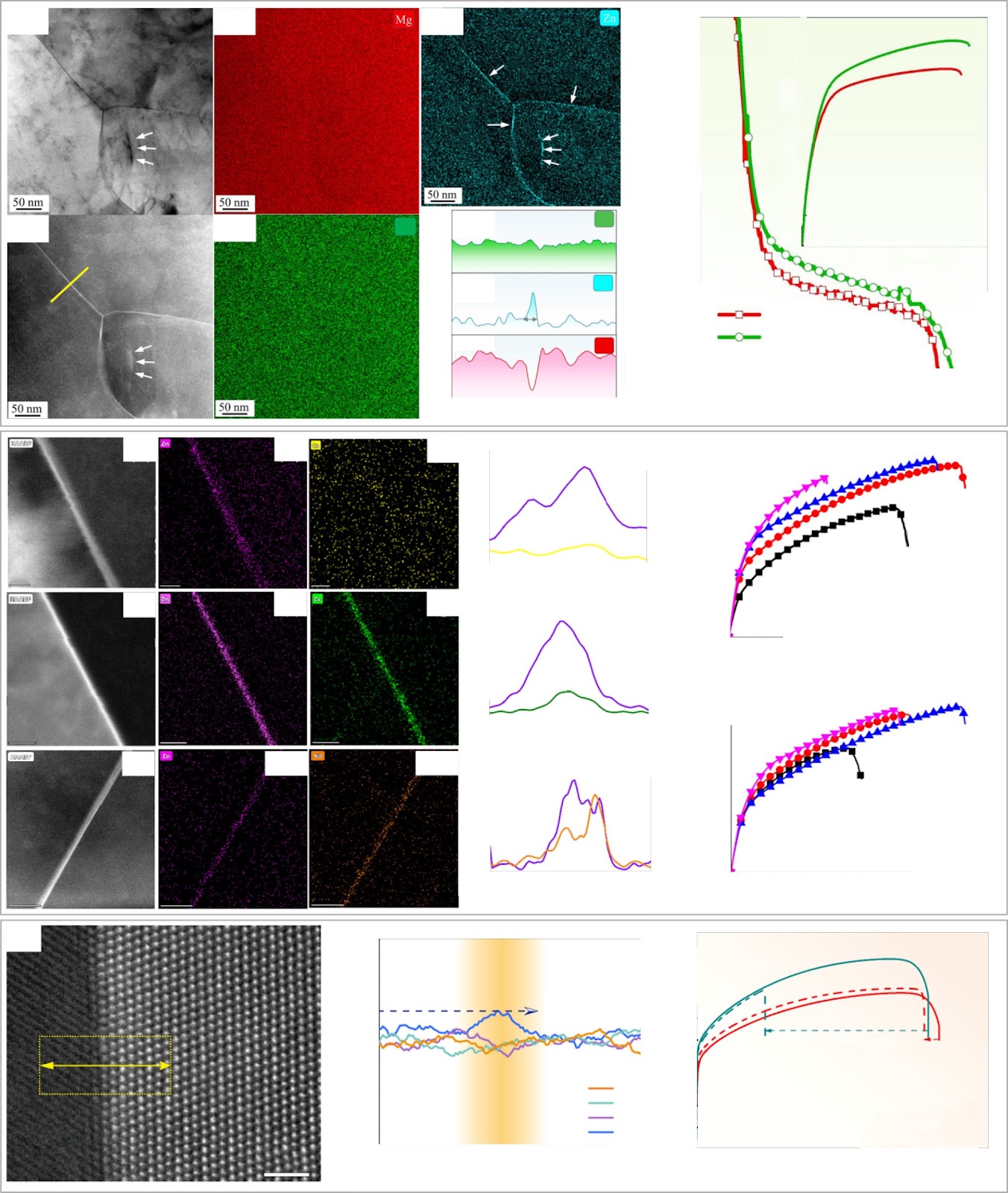 Recent advances and perspectives in interface engineering of high-performance alloys