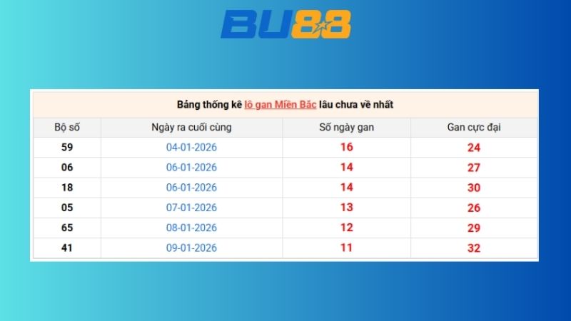 Dự đoán kết quả xsmb lô bạch thủ hôm nay 25/01/2026