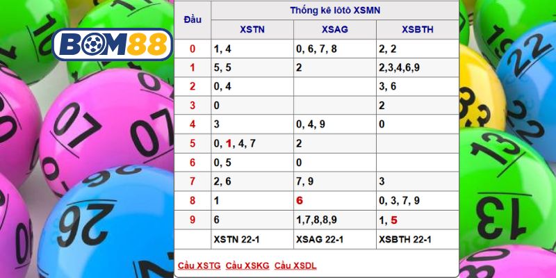 Bắt số đẹp Miền Nam ngày 29/01/2026 cùng Bom88