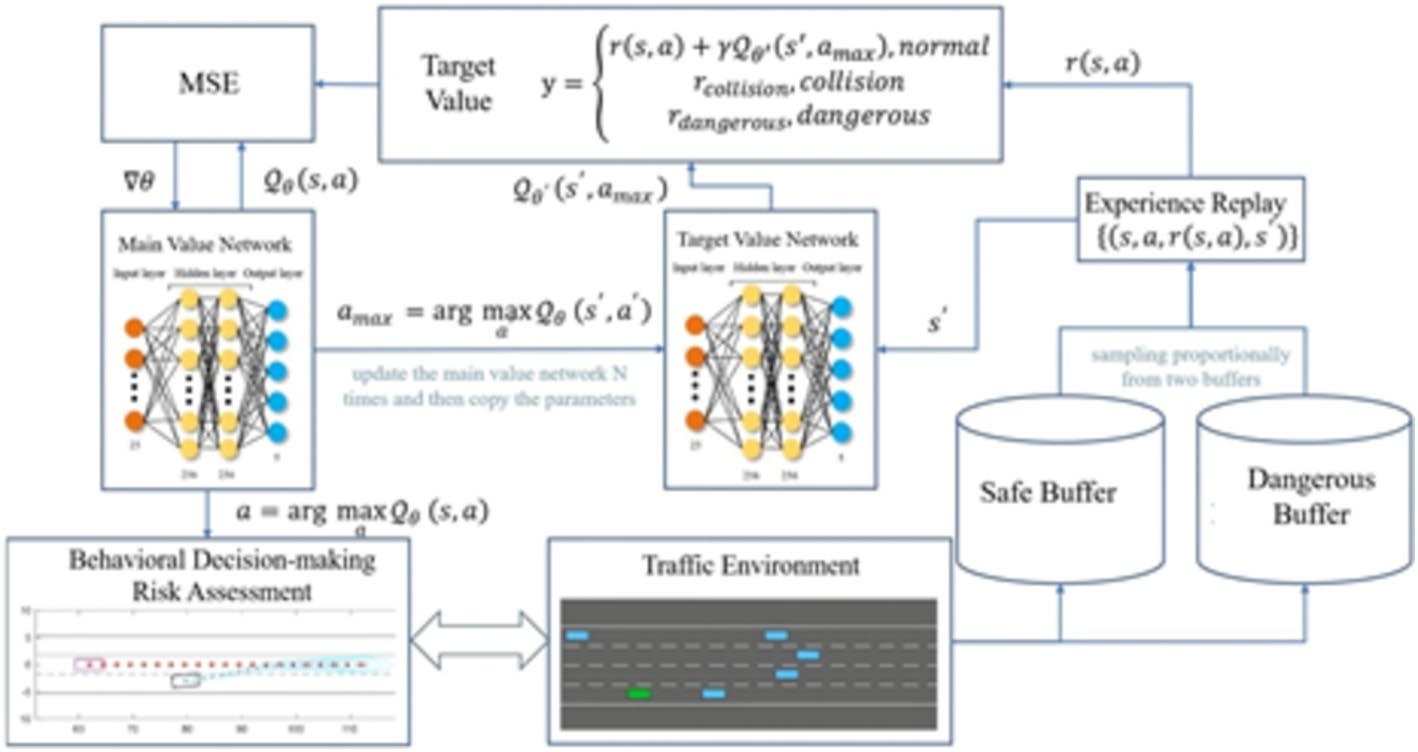 Rule-Guidance Reinforcement Learning for Lane Change Decision-making: A Risk Assessment Approach