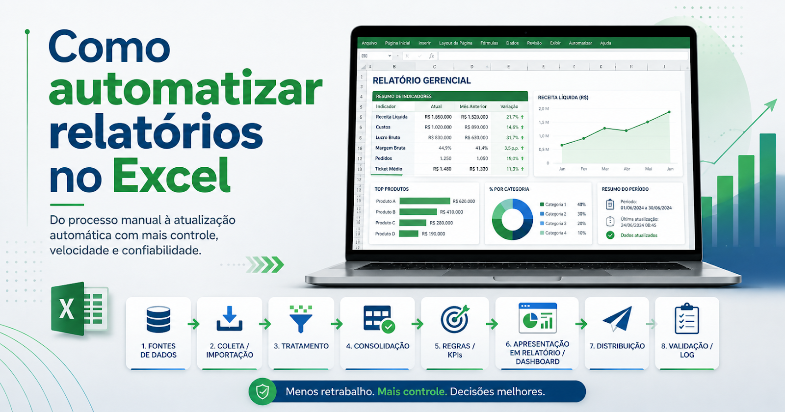 Como automatizar relatórios Excel do início ao fim
