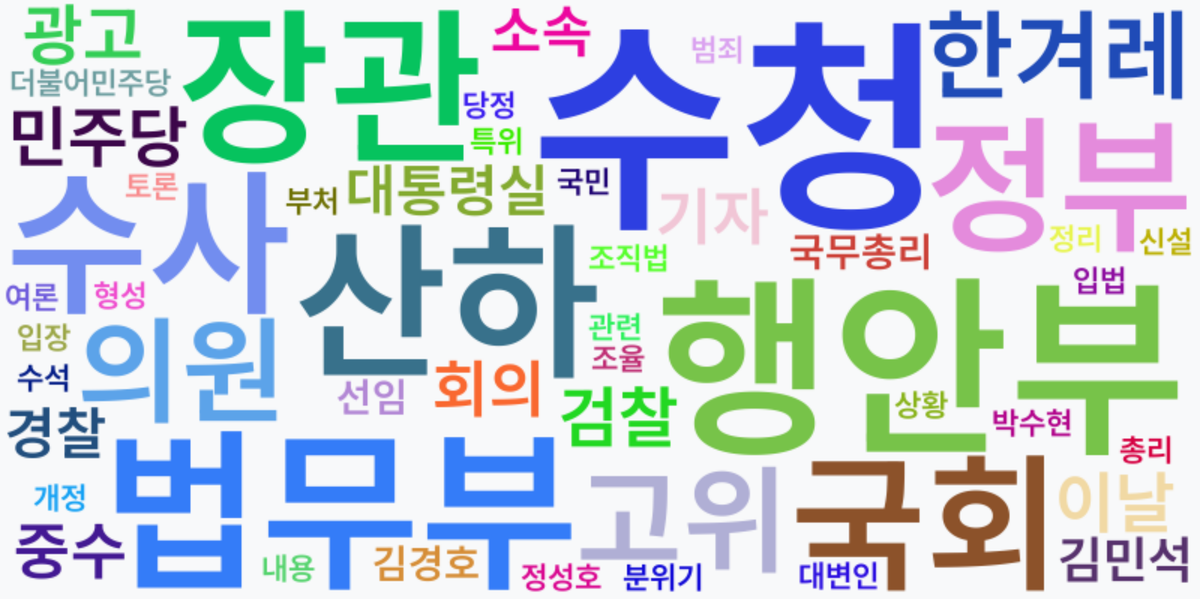 AI Daily News - 키워드 워드클라우드