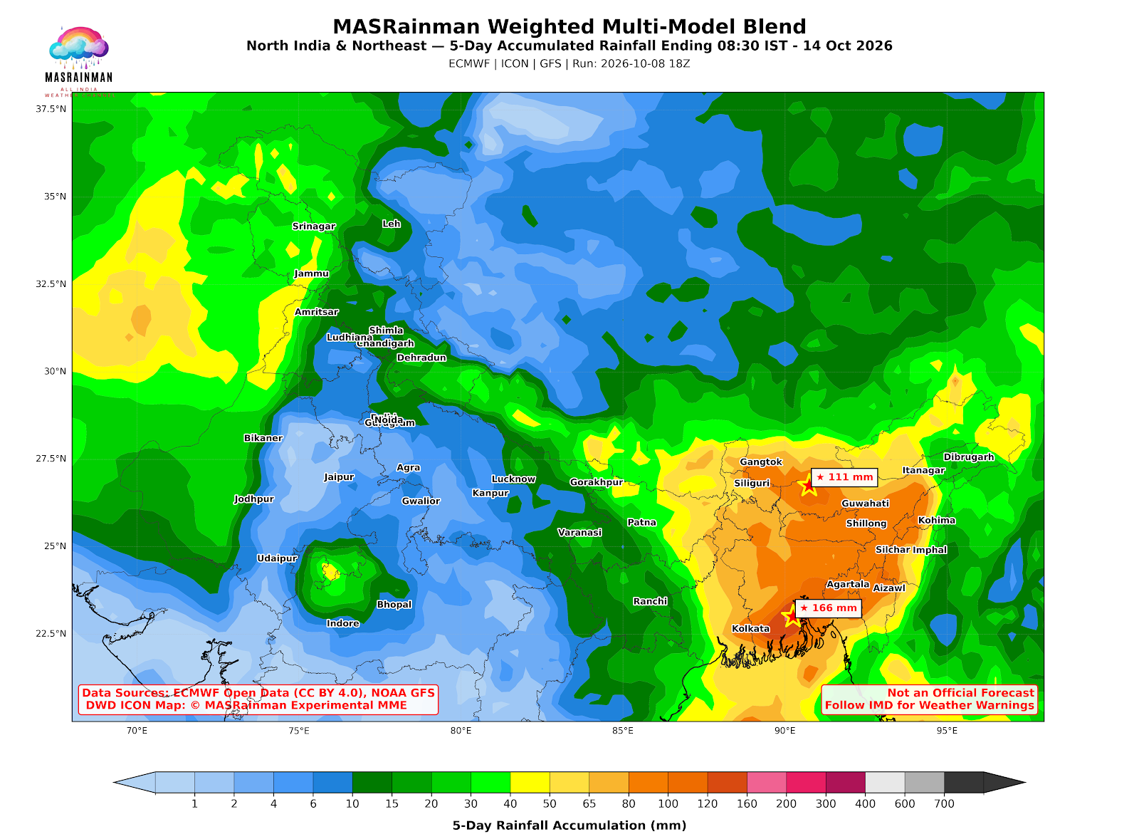 Weather Chart - MasRainMan Weather