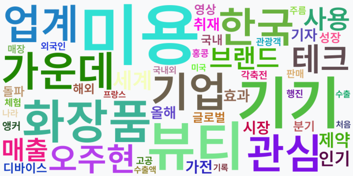 AI Daily News - 키워드 워드클라우드